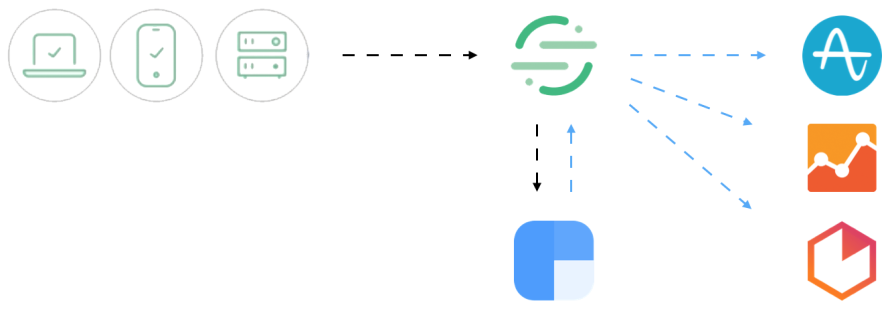 Clearbit Segment Enriched Data Flow