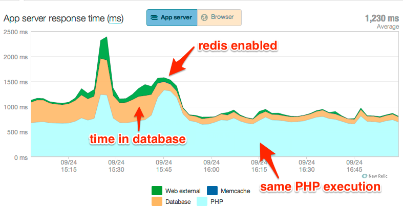 App Server Response Time