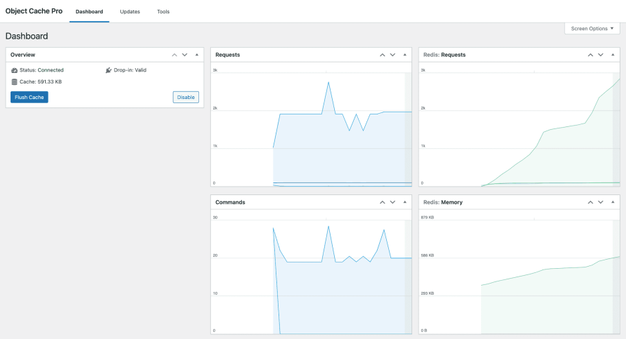 The Object Cache Pro Dashboard within WordPRess